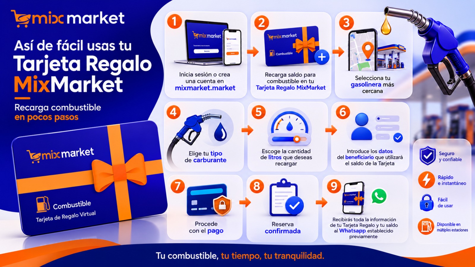 Guía rápida Tarjeta Combustible MixMarket